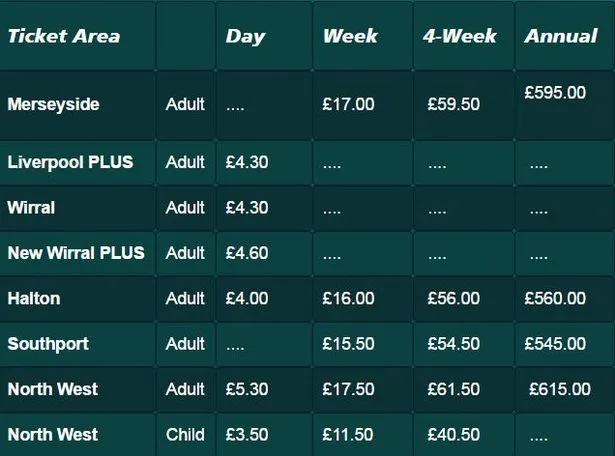 Arriva UK bus ticket types