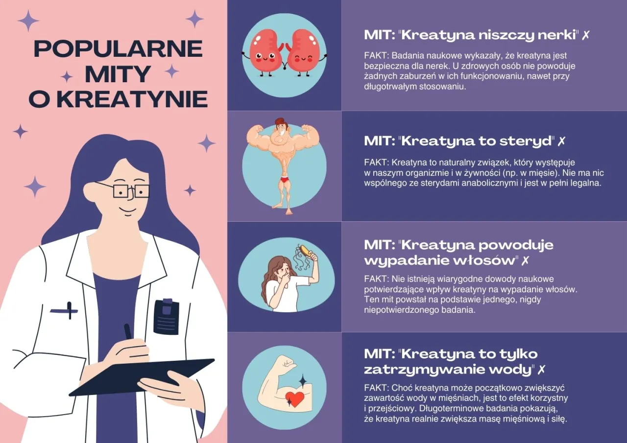 kreatyna fakty mity naukowe badania