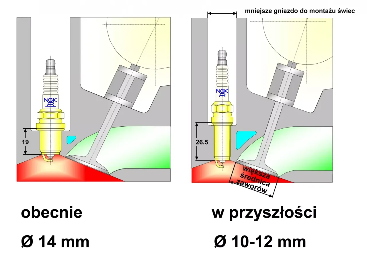 Świeca zapłonowa w silniku LPG schemat