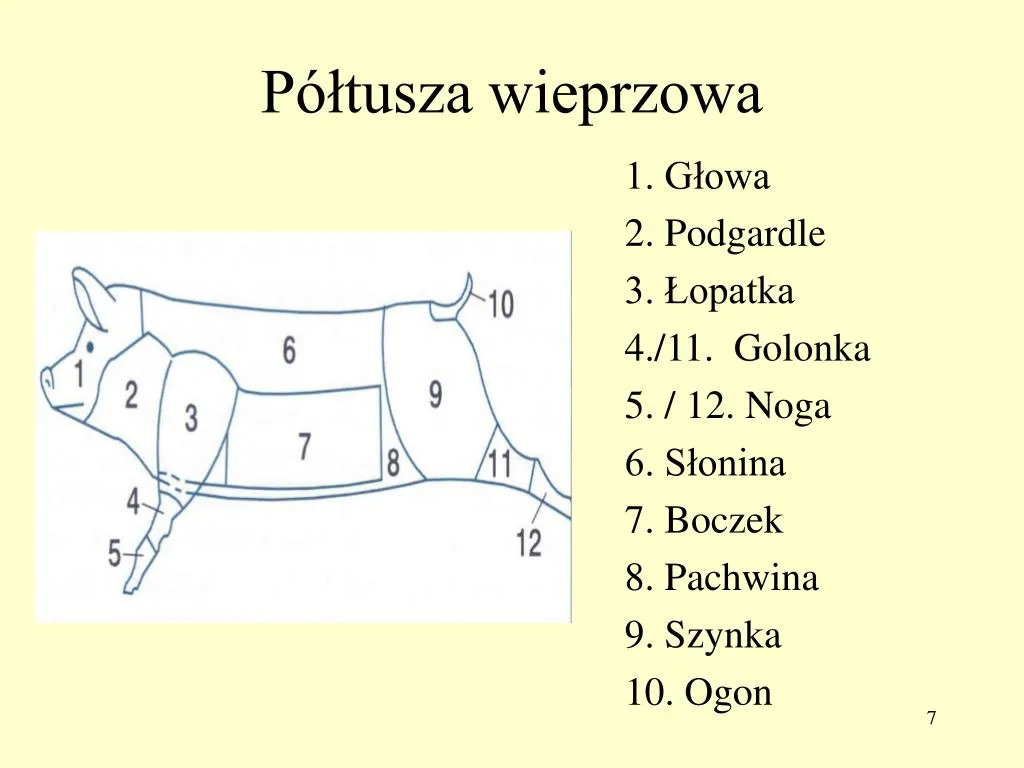 wieprzowina w kawałkach, r&oacute;żne części tuszy