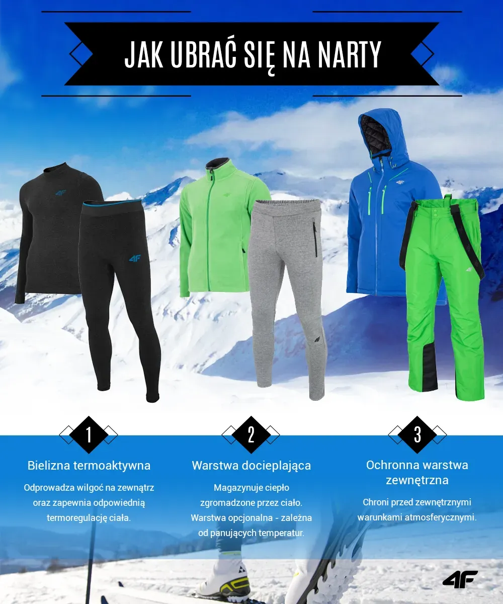 Zdjęcie Jak skompletować idealny outfit na narty, aby czuć się komfortowo?