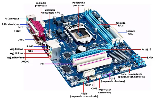 Płyta główna komputerowa z zaznaczonymi komponentami