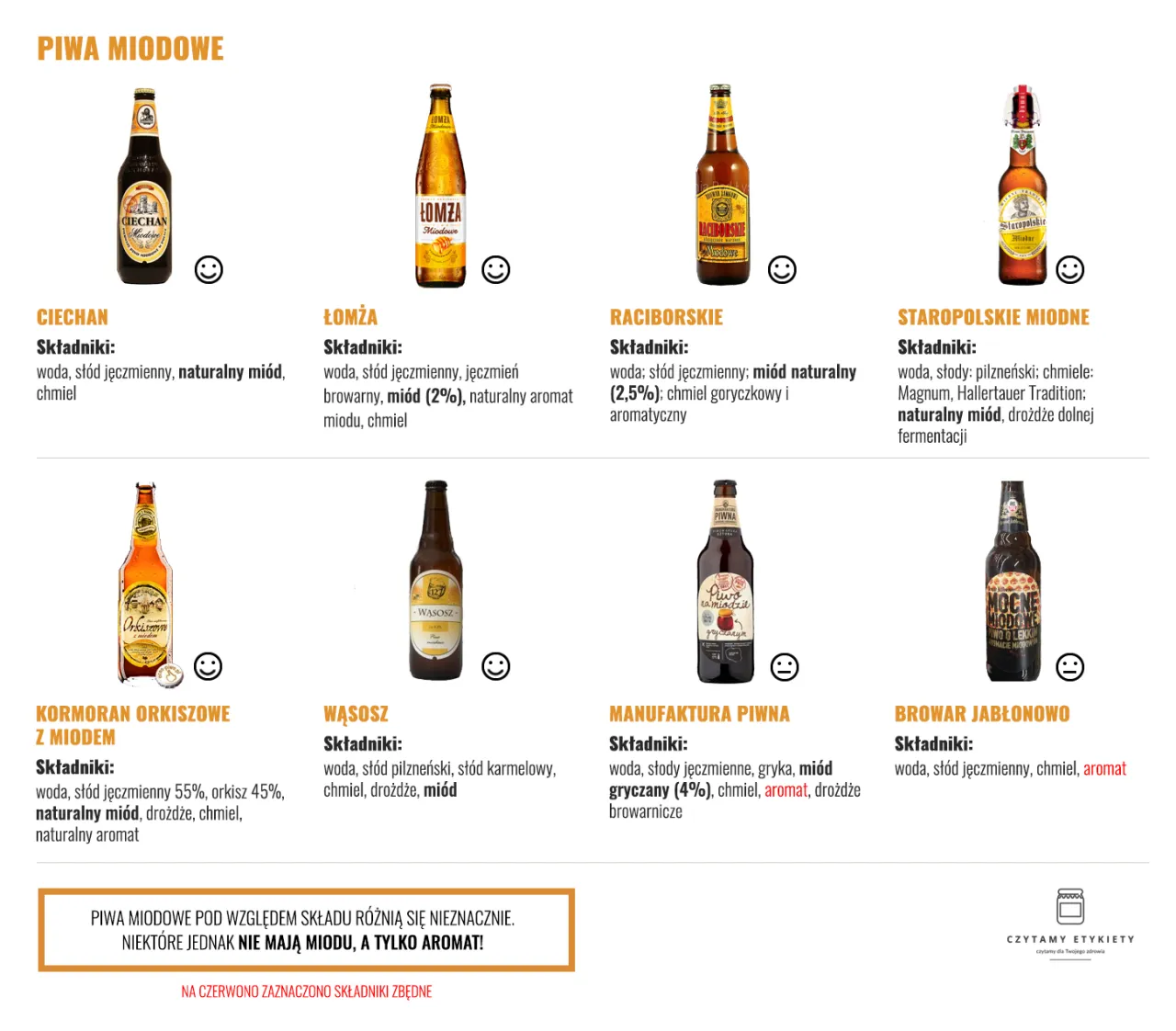 różne rodzaje piwa kalorie porównanie