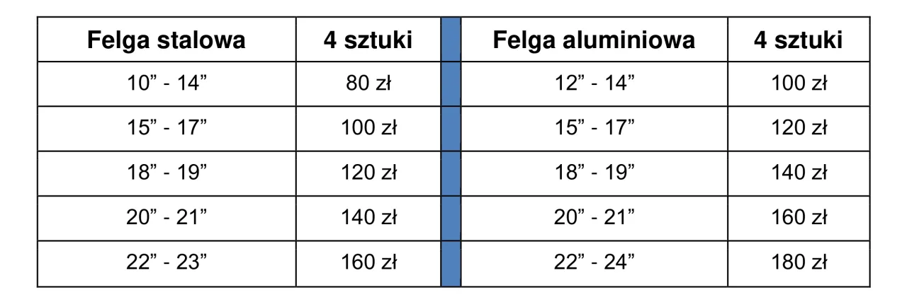 cennik wymiany opon 2026