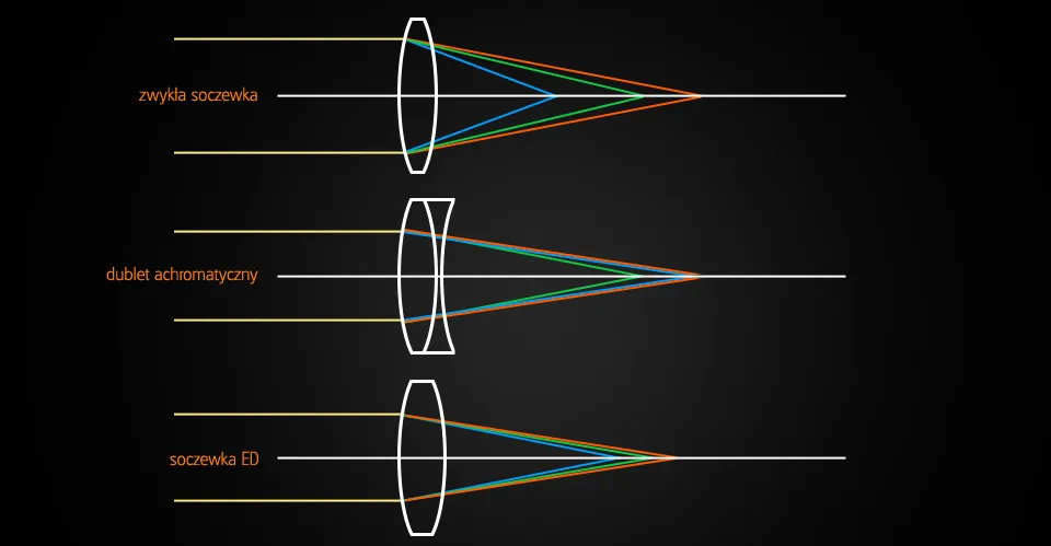 schemat działania stabilizacji w obiektywie VR IS OS
