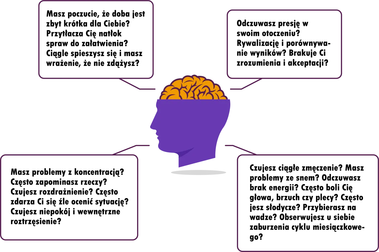 Mózg w trybie stresu lub walki i ucieczki