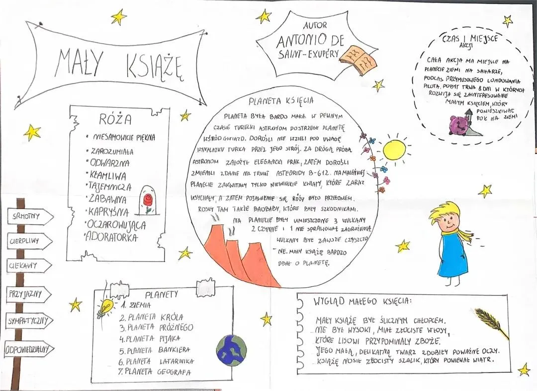 Kordian podr&oacute;ż po Europie Mały Książę planety