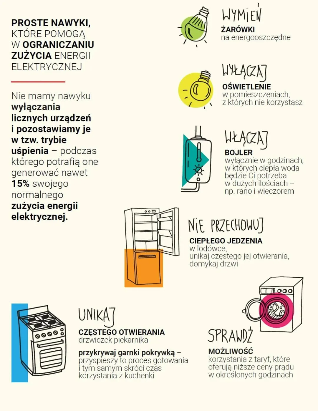 Zdjęcie Ile prądu zużywa kuchenka elektryczna? Zaskakujące fakty i koszty