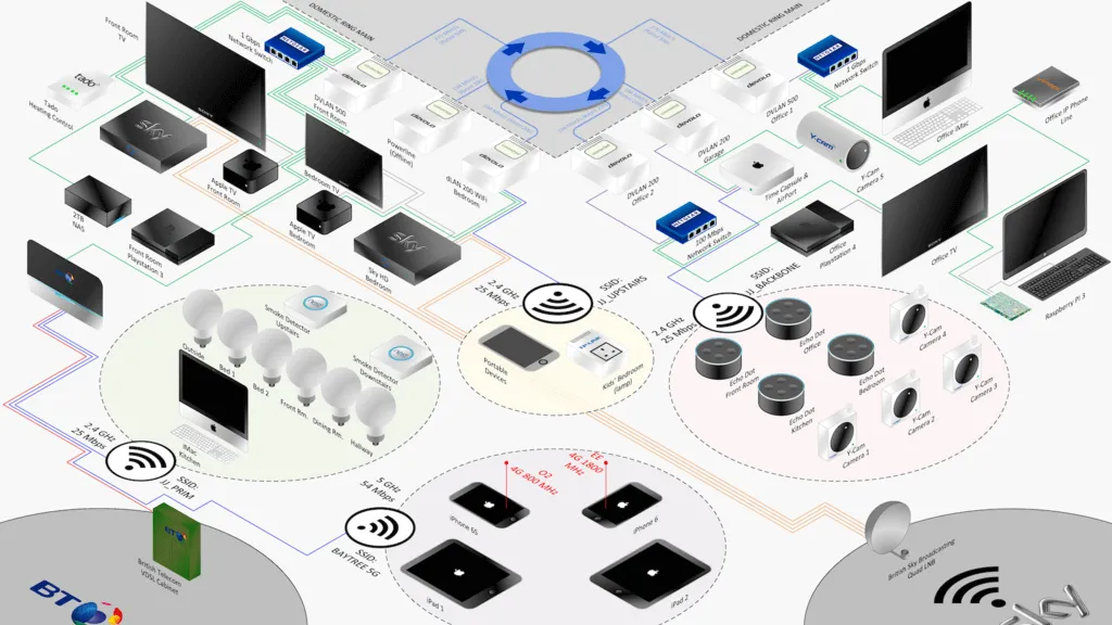 Zdjęcie Jak stworzyć sieć LAN przez router i uniknąć najczęstszych błędów