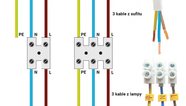 Zdjęcie Jak podłączyć lampę LED sufitową: prosty poradnik montażu