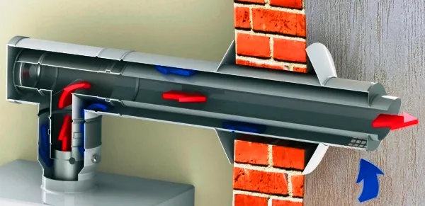 Zdjęcie Jak prawidłowo zainstalować komin do pieca gazowego przez ścianę