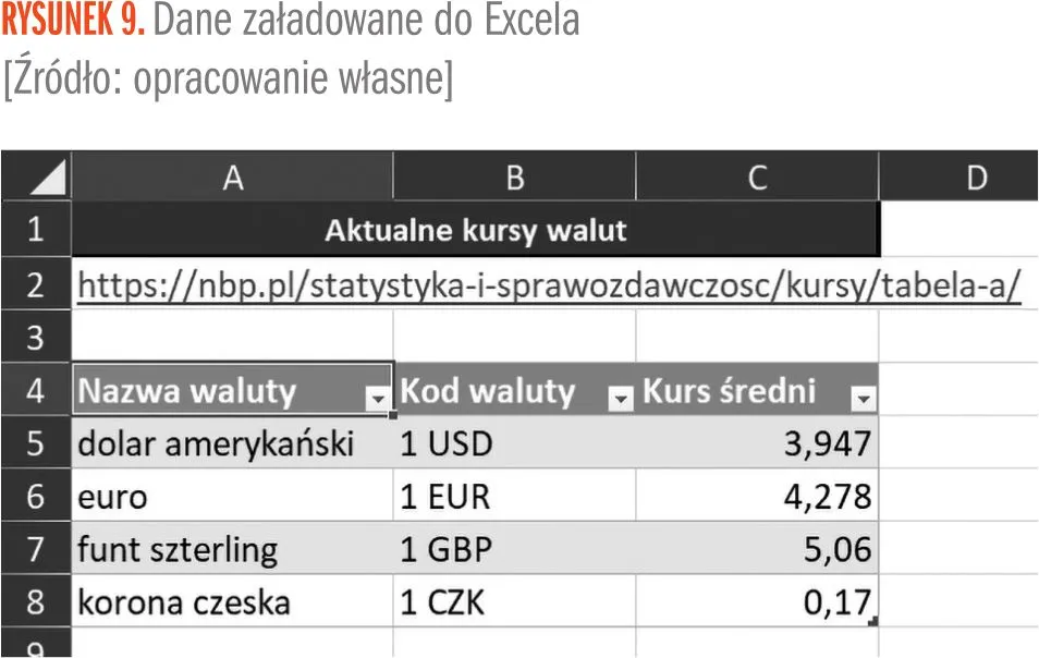 Zdjęcie Kiedy NBP ogłasza kursy walut? Sprawdź godziny aktualizacji tabeli.
