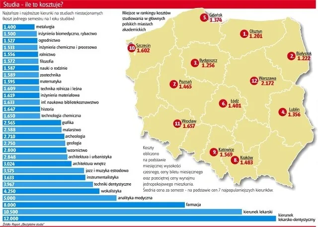 Zdjęcie Ile kosztują studia medyczne w Warszawie? Porównanie uczelni i opłat