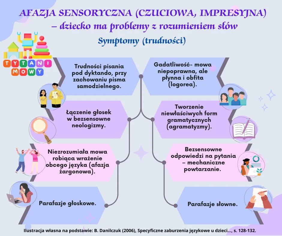 Zdjęcie Afazja rozwojowa: objawy, diagnoza i jak pomóc dziecku?