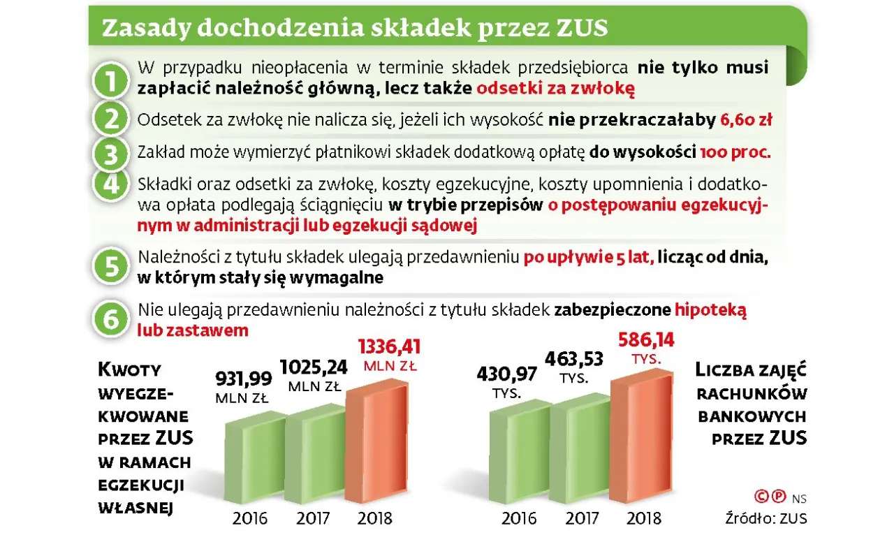 Zdjęcie Jak długo ZUS może dochodzić należności? Ważne informacje o przedawnieniu i obronie przed roszczeniami