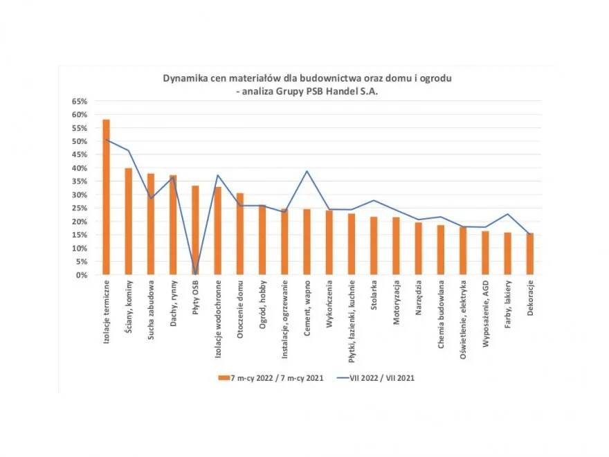 Zdjęcie Aktualne ceny worków cementu: kompletne zestawienie i analiza kosztów
