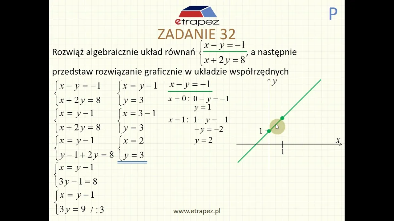 Zdjęcie Jak rozwiązywać układy równań metodą podstawiania - proste kroki i przykłady