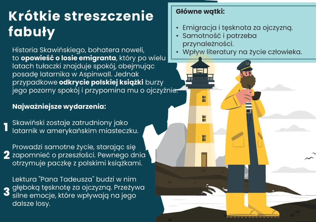 Zdjęcie Motyw samotności w Latarniku: Jak izolacja wpływa na bohatera