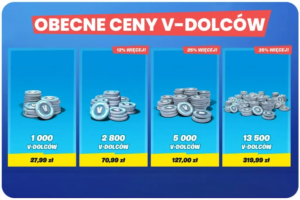 Zdjęcie Ile kosztuje 5000 V-dolców w Fortnite: aktualne ceny na wszystkich platformach