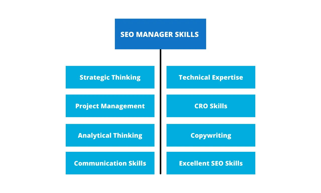 Zdjęcie Czym jest content SEO manager? Kluczowe obowiązki i umiejętności