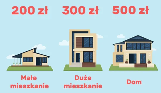 Zdjęcie Ile za sprzątanie mieszkania? Poznaj ceny i ukryte koszty usług