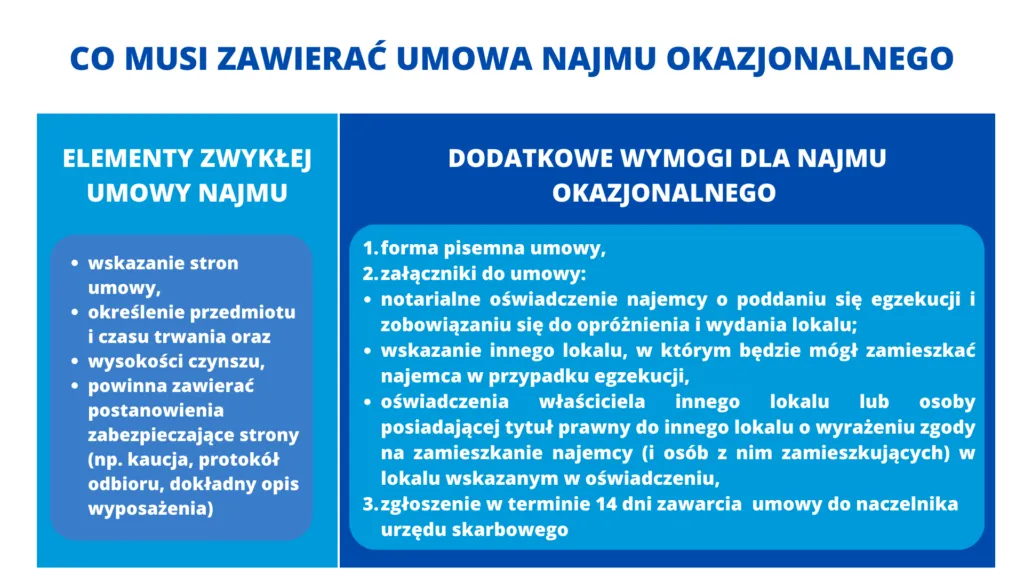 Zdjęcie Najem okazjonalny krok po kroku: Uniknij kar i błędów przy zgłoszeniu