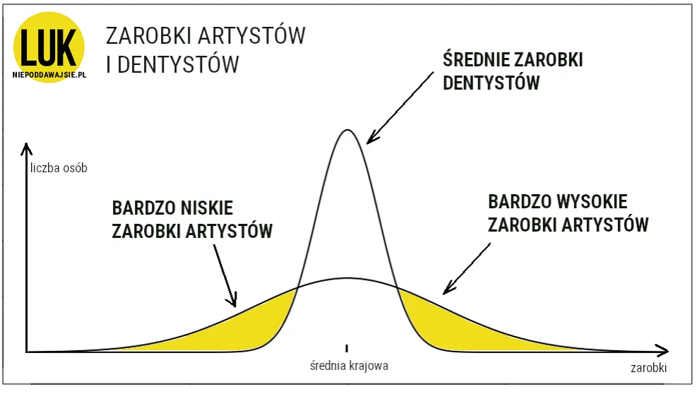 Zdjęcie Ile można zarobić na pisaniu tekstów piosenek? Zaskakujące fakty i porady