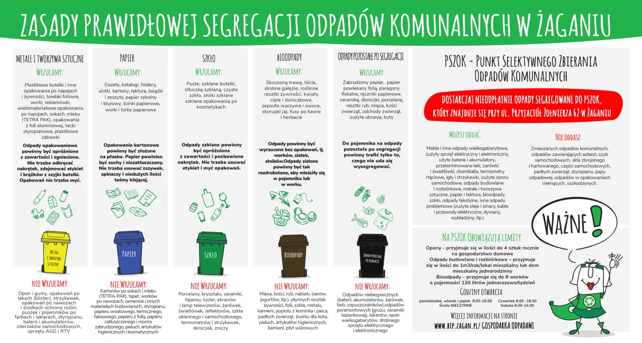 Zdjęcie Co wrzucać do czerwonego pojemnika na śmieci - praktyczny poradnik segregacji