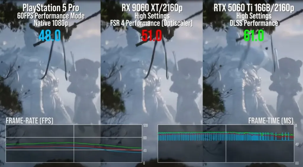 Zdjęcie Jaką kartę graficzną ma PS5 i jak wypada na tle konkurencji?