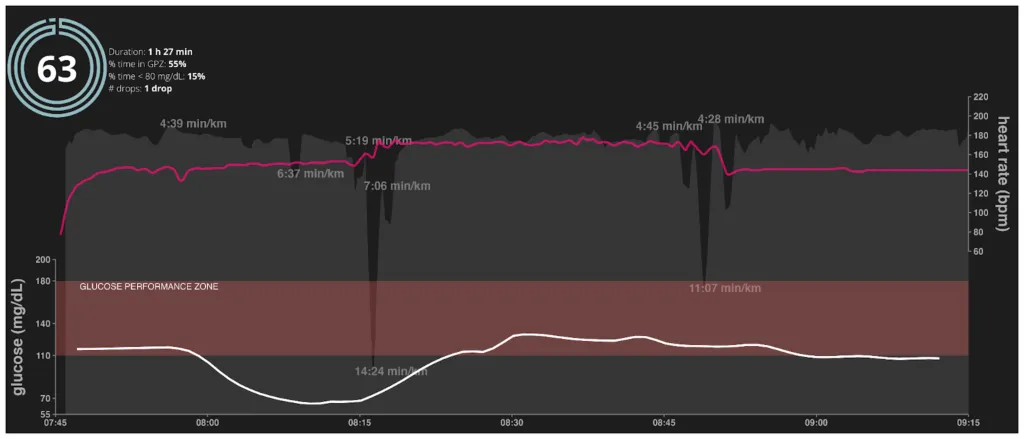 Zdjęcie Ile węglowodanów przed treningiem, aby uniknąć zmęczenia i poprawić wyniki