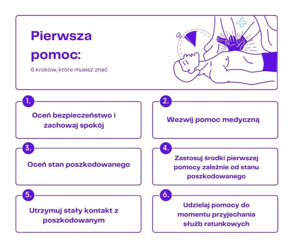 Zdjęcie Co to jest pierwsza pomoc przedmedyczna i jak może uratować życie?