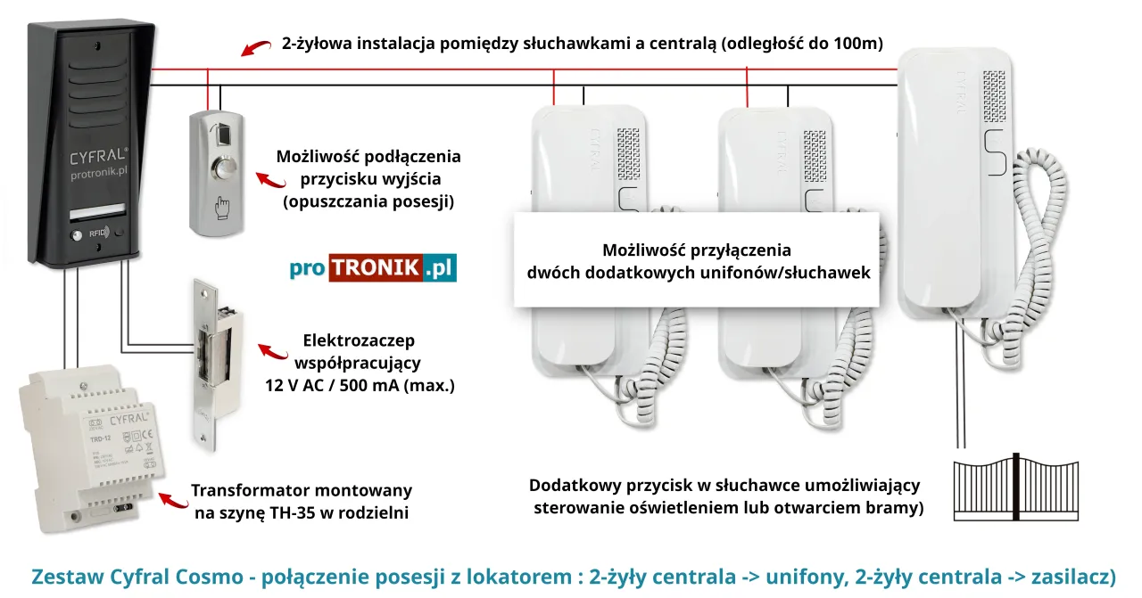 Schemat podłączenia domofonu 2-żyłowego: panel zewnętrzny, elektrozaczep, transformator, unifony.