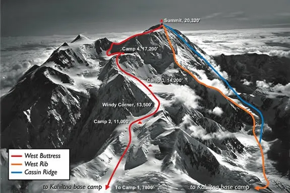 climbers on West Buttress route Denali Alaska