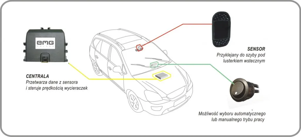 czujnik deszczu szyba samoch&oacute;d