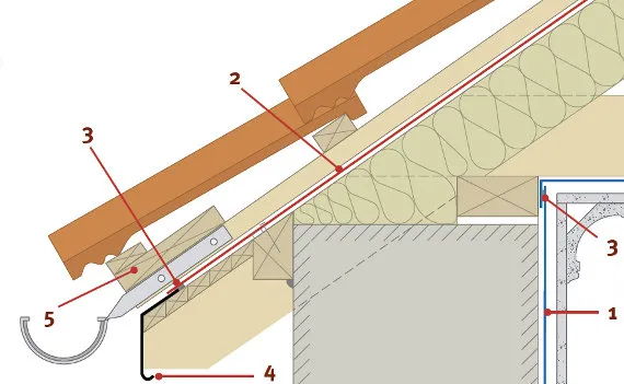 Montaż membrany dachowej na krokwiach