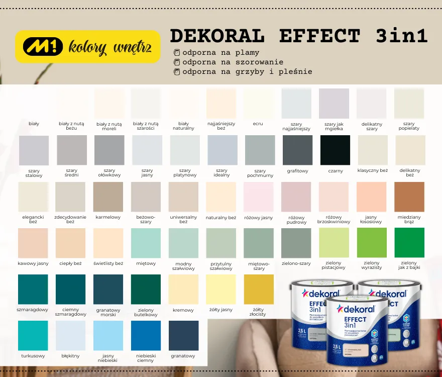 Farby do różnych pomieszczeń domowych