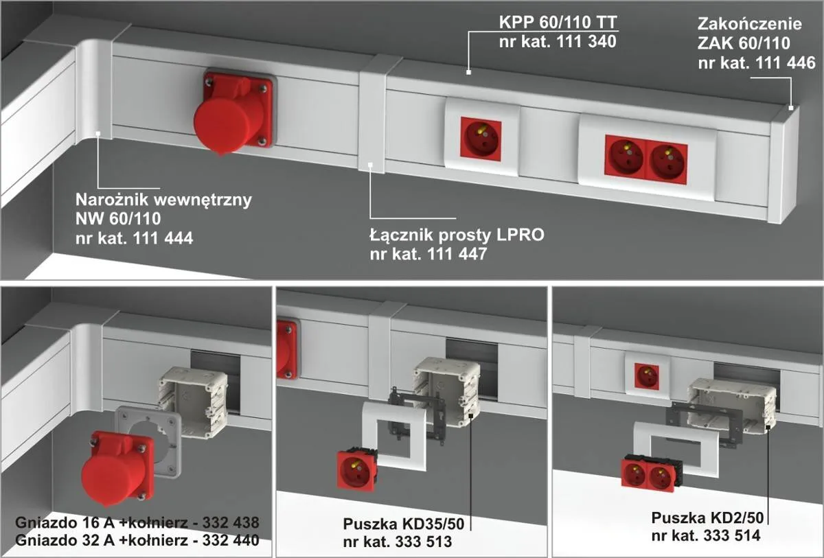 listwy i kanały instalacyjne do kabli elektrycznych