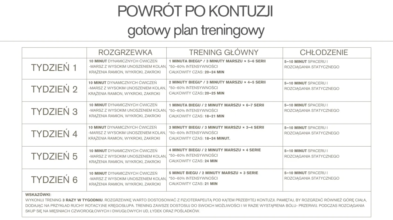 Plan treningowy dla początkujących, marszobiegi, biegacz zaczynający trening