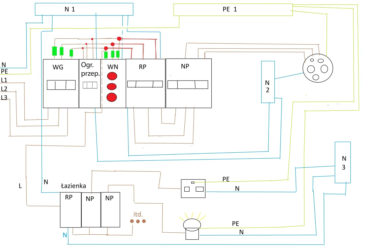Schemat elektryczny z oznaczeniami N, PE, L1, L2, L3, WG, Ogrz. przep., WN, RP, NP. Widoczna jest tabela bezpiecznik&oacute;w i rozdzielnia.