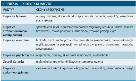Depresja psychotyczna porównanie objawów