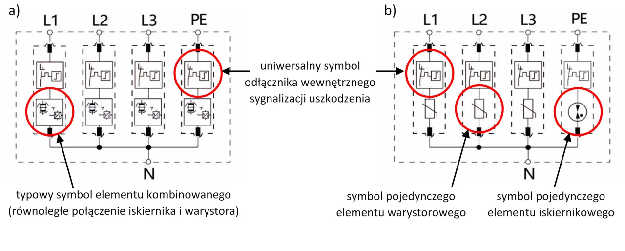 Schemat zabezpieczenia przepięciowego 3 fazowego. Pokazuje typowe połączenie iskiernika i warystora oraz symbol sygnalizacji uszkodzenia.