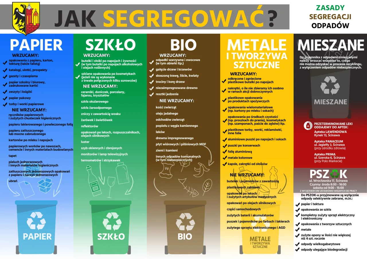 Ż&oacute;łty pojemnik na śmieci to miejsce na metale i tworzywa sztuczne. Wrzuć tu puszki, nakrętki, plastikowe butelki po napojach.
