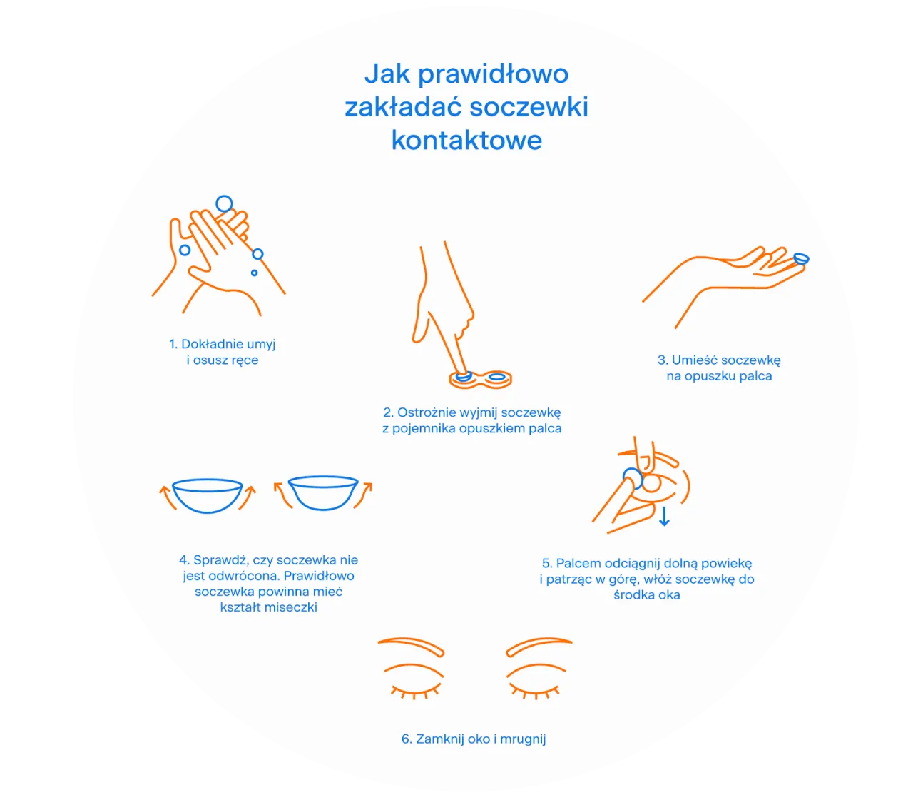 higiena soczewek kontaktowych infografika