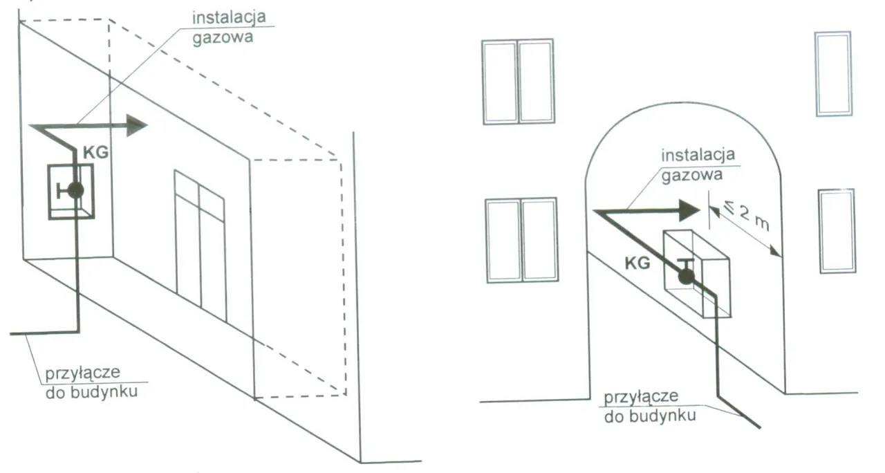 Zasady bezpieczeństwa instalacji gazowej w bloku