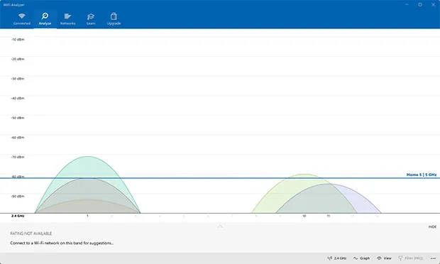 wykresy analizatora wifi z nałożonymi kanałami