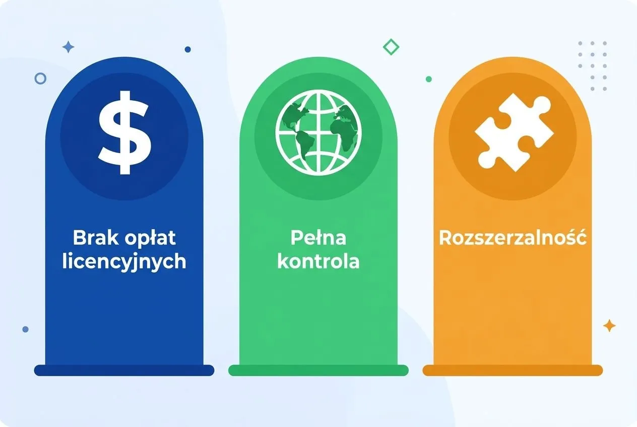 Prestashop co to? Brak opłat, pełna kontrola i rozszerzalność. Trzy filary sukcesu Twojego sklepu internetowego.