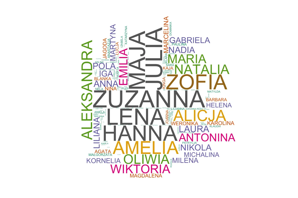 Polskie odpowiedniki imion