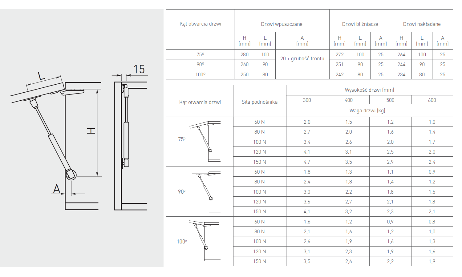 Nowoczesne meble z podnośnikami gazowymi