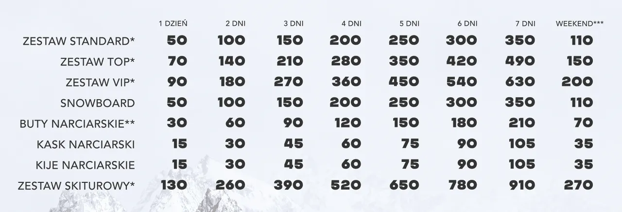 rodzina wybiera narty w wypożyczalni