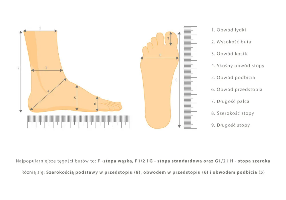 tęgość stopy tabela oznaczenia